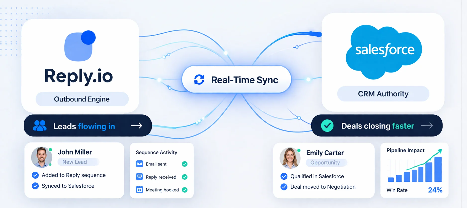 Reply.io & Salesforce Integration
