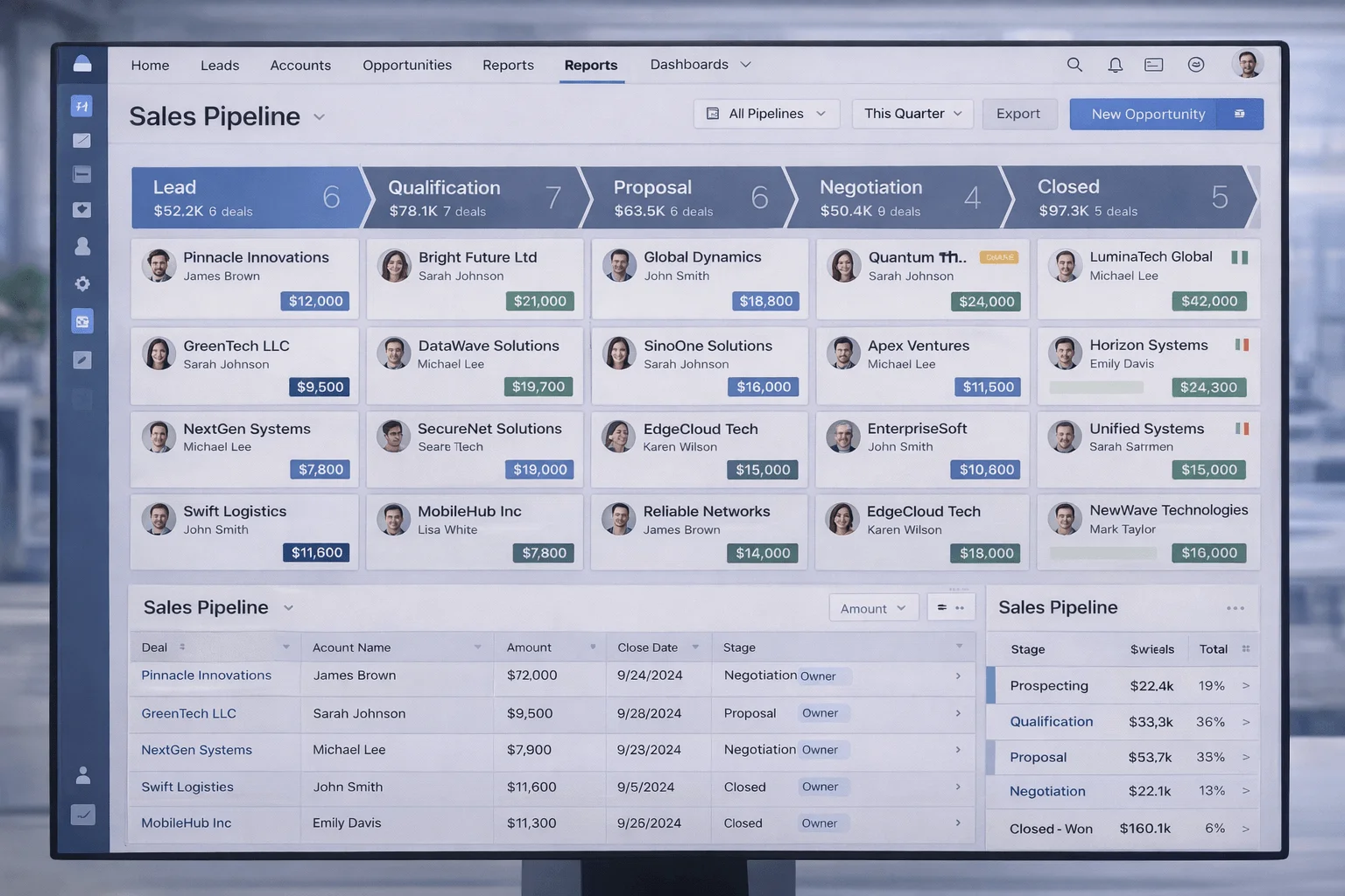 Salesforce implementation services USA
